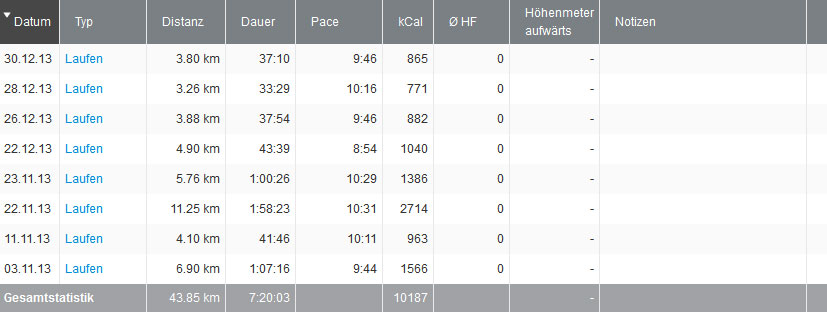 Mein Laufjahr 2013 in der Komplettübersicht Mein Laufjahr 2013 in der Komplettübersicht