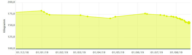 Updates bei mir – Und auch auf der Seite